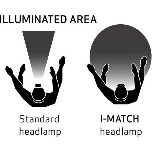 Scangrip I-Match 3 Headlamp