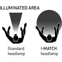 Scangrip I-Match 2 Headlamp