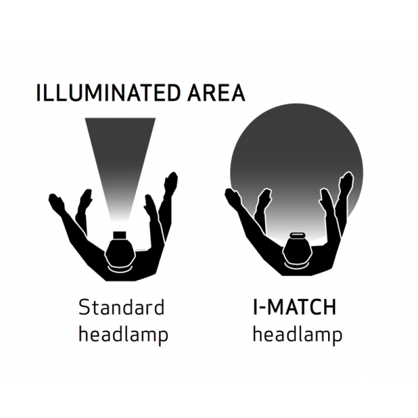 Scangrip I-Match 3 Headlamp - Image 6
